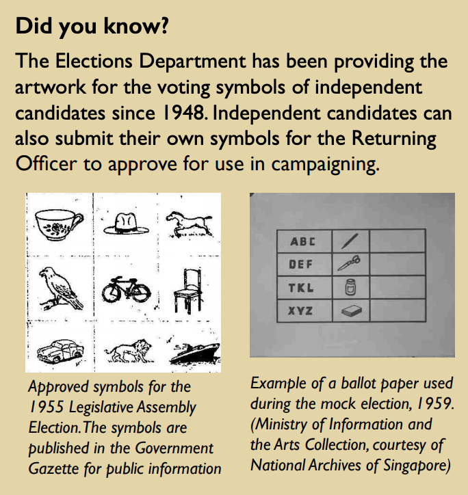 Symbols For Independent Candidates