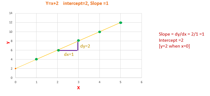 Line of Best Fit in Linear Regression, by Indhumathy Chelliah