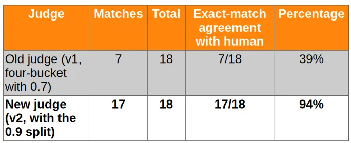 Judge Comparison