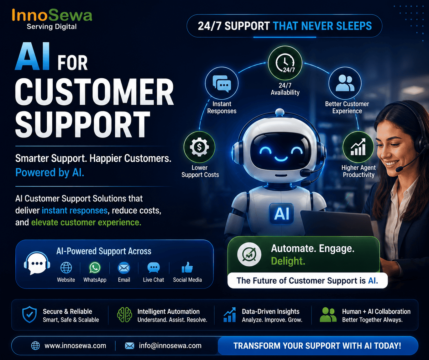 AI Customer Support Solutions: Complete Guide for Businesses
