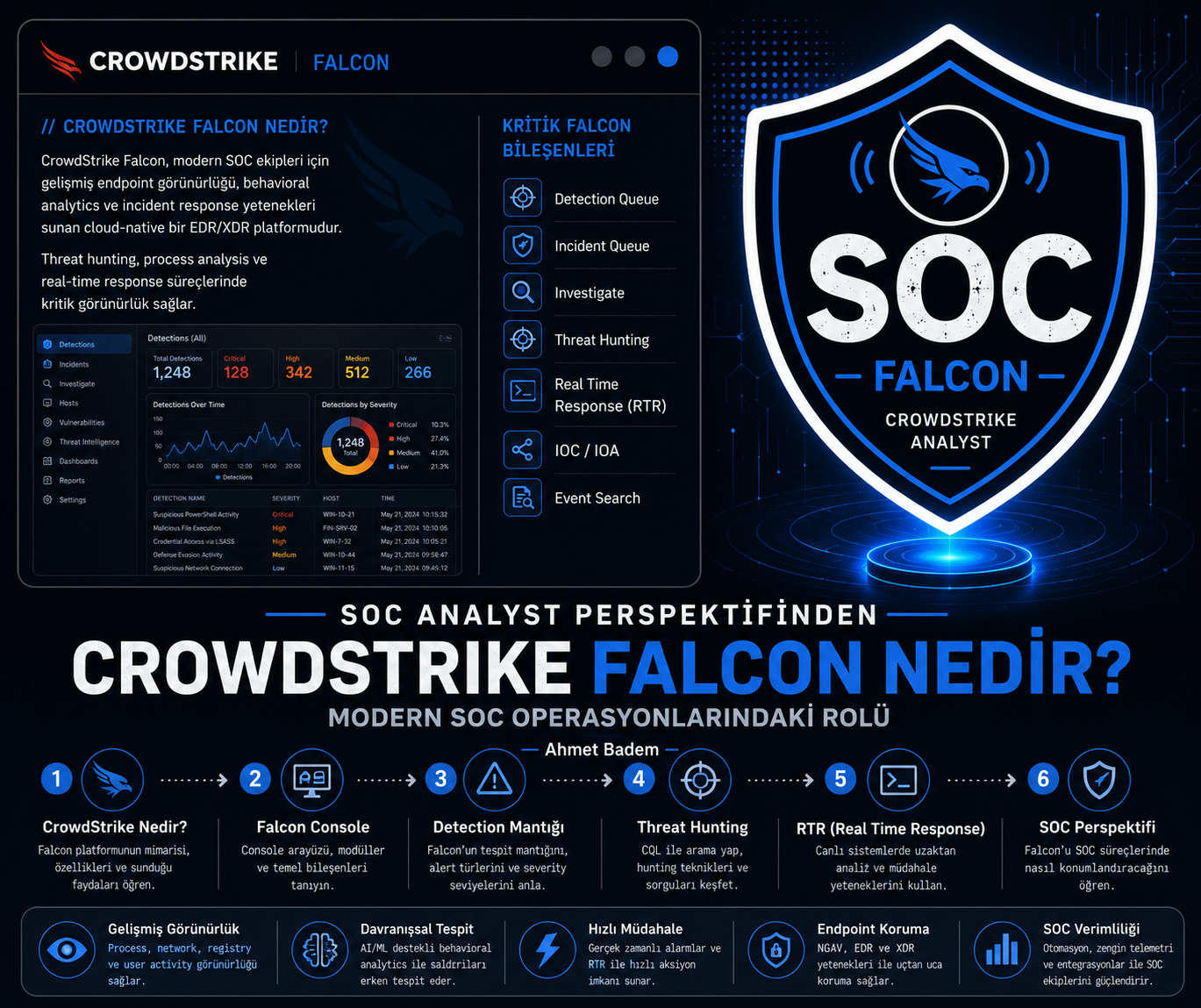 SOC Analyst Perspektifinden CrowdStrike Falcon Nedir? Modern SOC Operasyonlarındaki Rolü