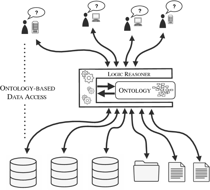 Knowledge Graph Construction with Ontologies — Part 1 | by