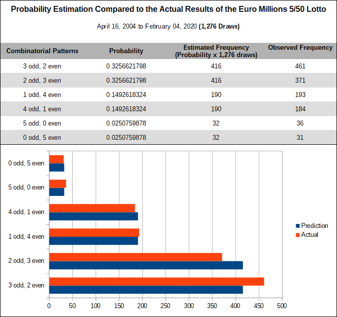 Lotto 2024 statistics probability