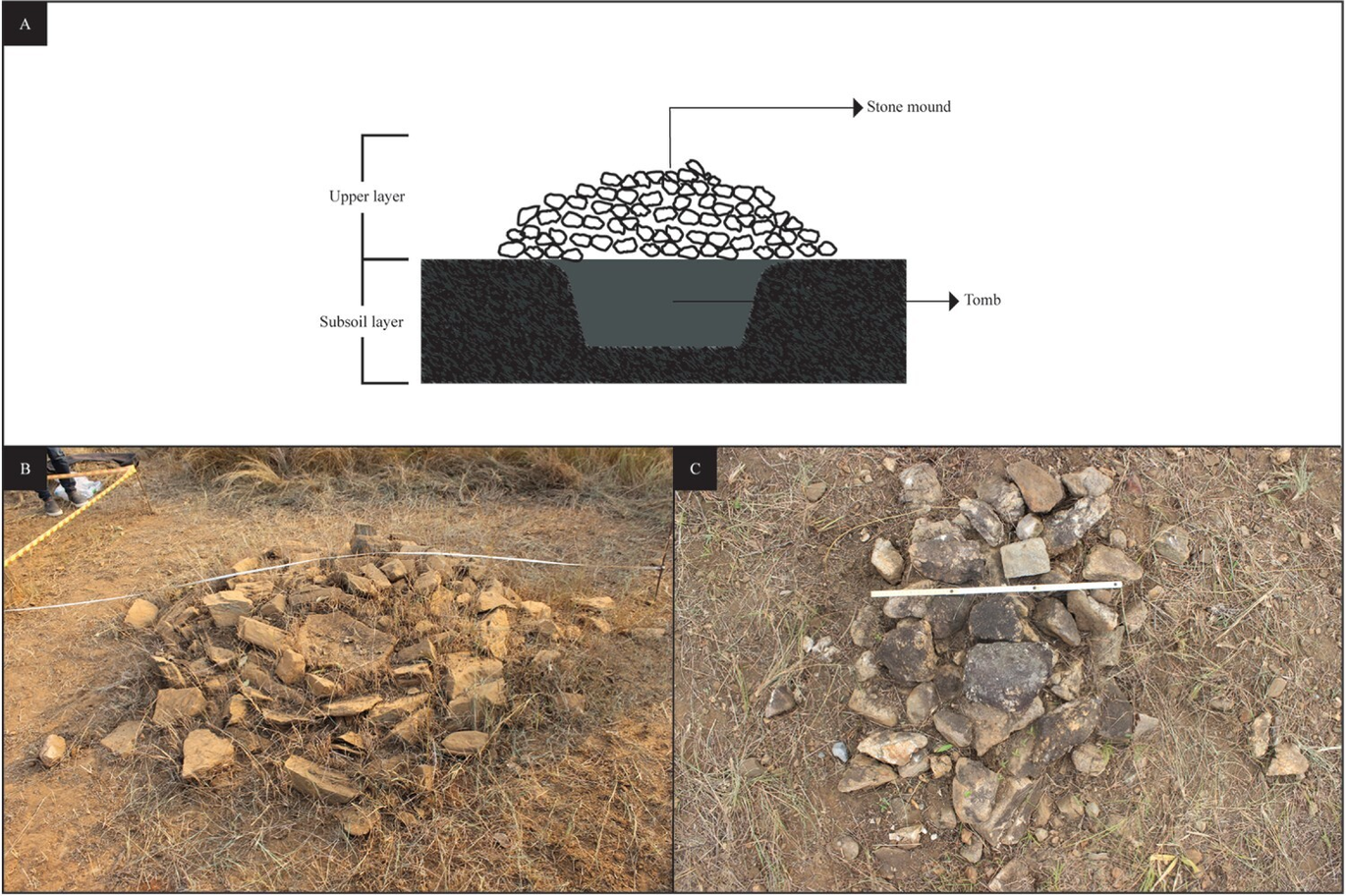 Before the Dam Takes It: Angola’s Earliest Burials and Its Only Known Urn Cremation