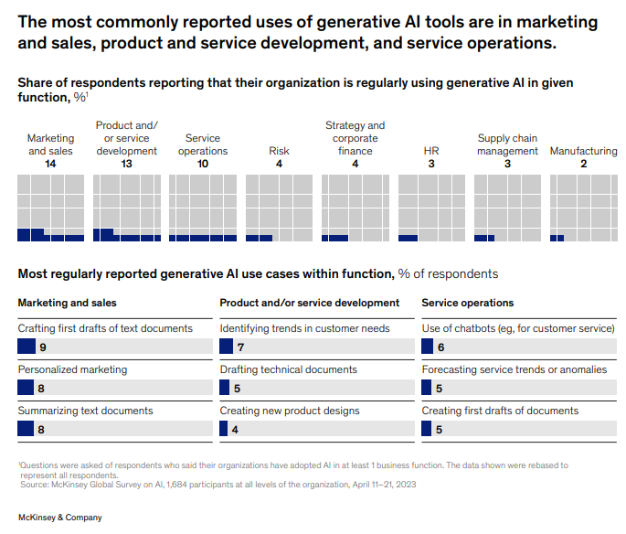 Unlocking the Power of AI in Product Management: A Comprehensive