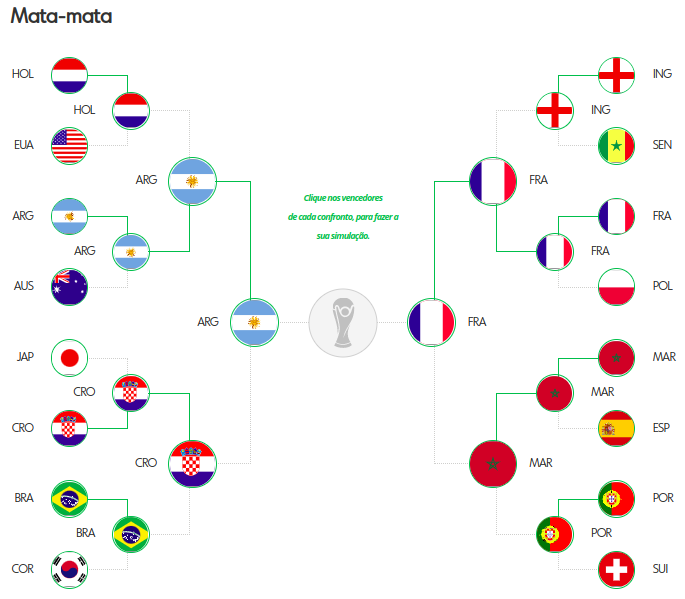 Simulador dos jogos da copa 2018