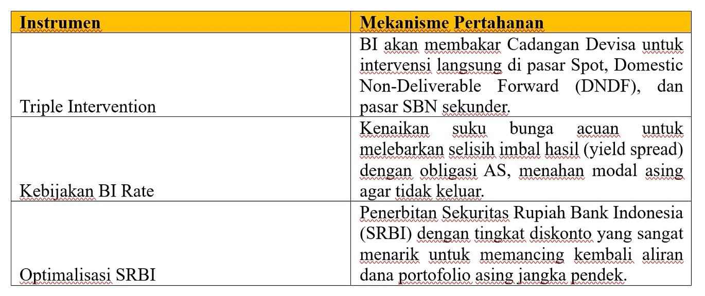 Analisis Kalkulasi Prof. Ferry Latuhihin