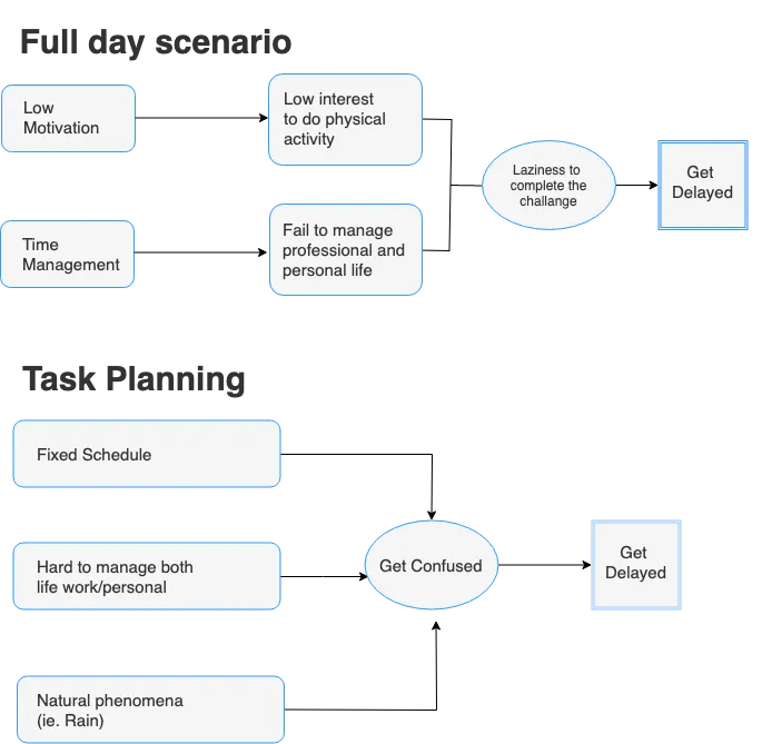 Trac App final screens