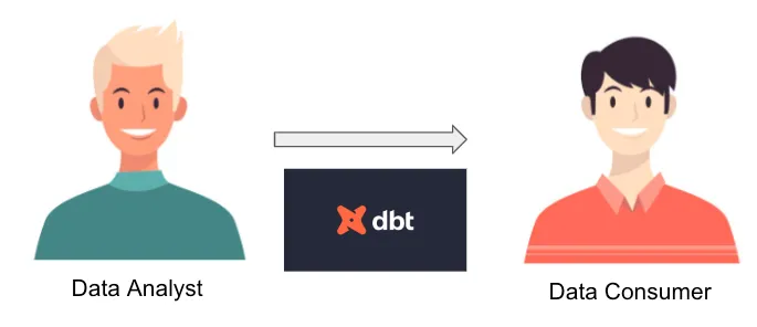 Newer workflow with ELT