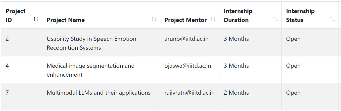 Going Through the MIDAS Selection at IIIT Delhi and Facing Rejection