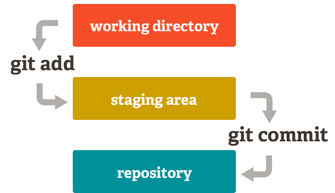 The Ultimate Git Version Control Systems Manual, by 🧑🏻‍💻 kirana  alfatianisa.