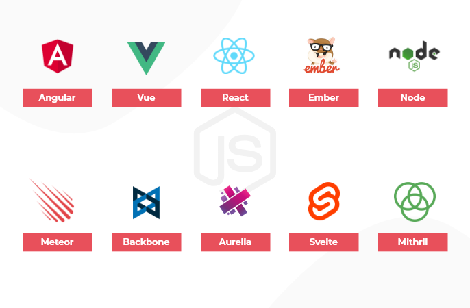 Choosing Your Sidekick: The JavaScript Framework Dilemma