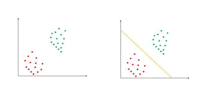 An Introduction to Support Vector Machine, by Indhumathy Chelliah