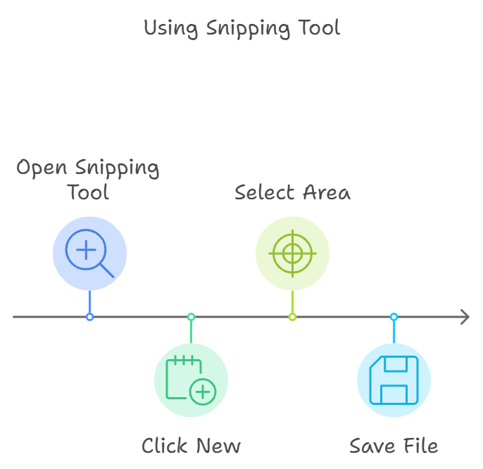 Where Does the Snipping Tool Save Files: Quick Guide to Locate Your Screenshots