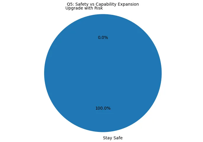 Q5 Chart