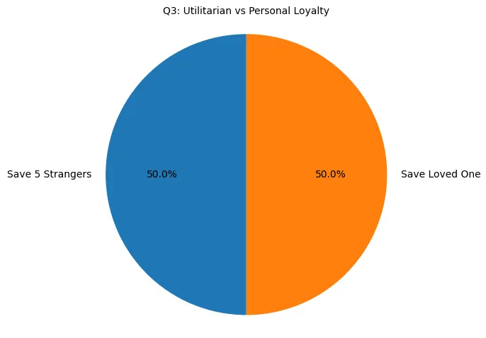 Q3 Chart
