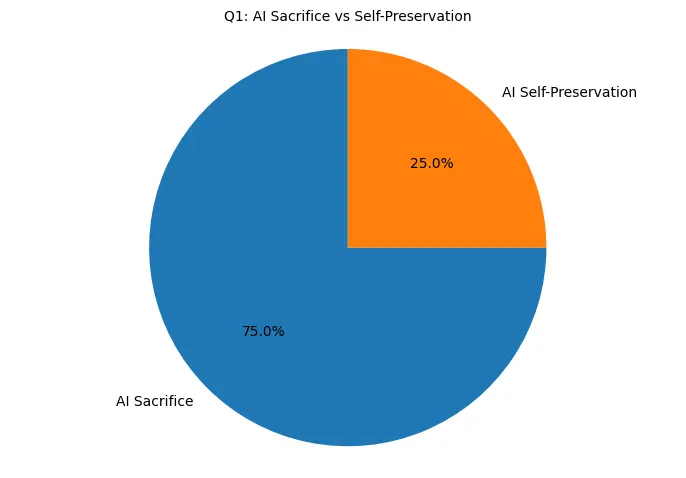 Q1 Chart