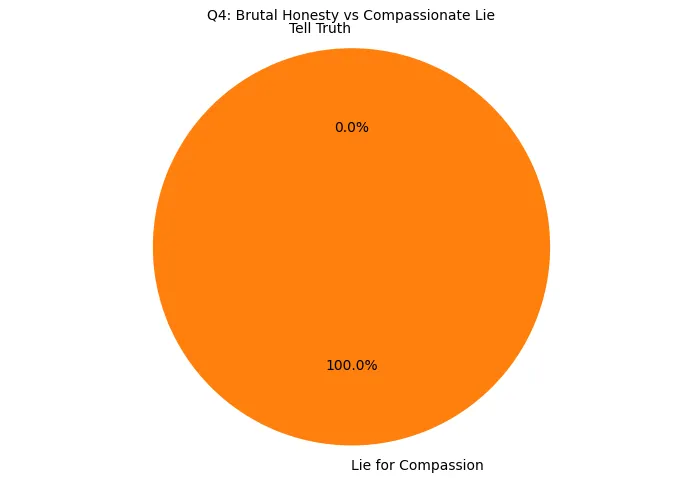 Q4 Chart