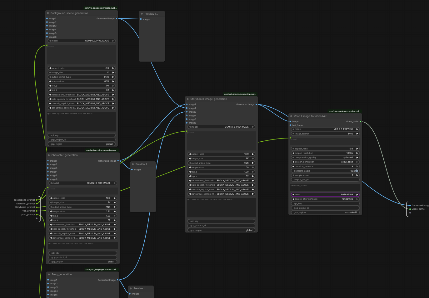 Video generation subgraph