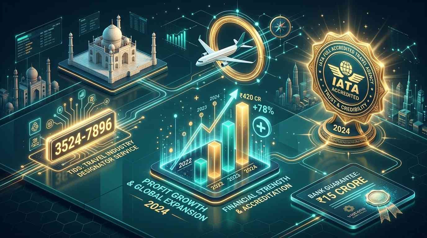 IATA Registration in India 2026: Process, Cost, Requirements, and Whether You Actually Need It