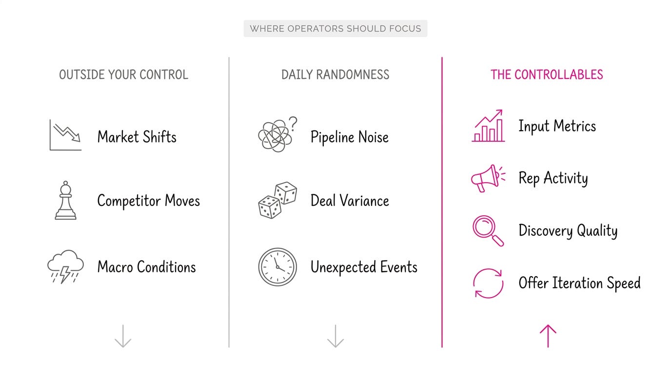 Growth Is the Hardest Part of PE Value Creation