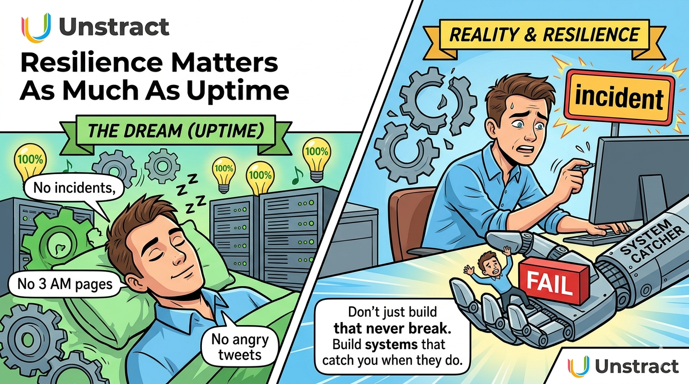 Resilience Matters As Much As Uptime