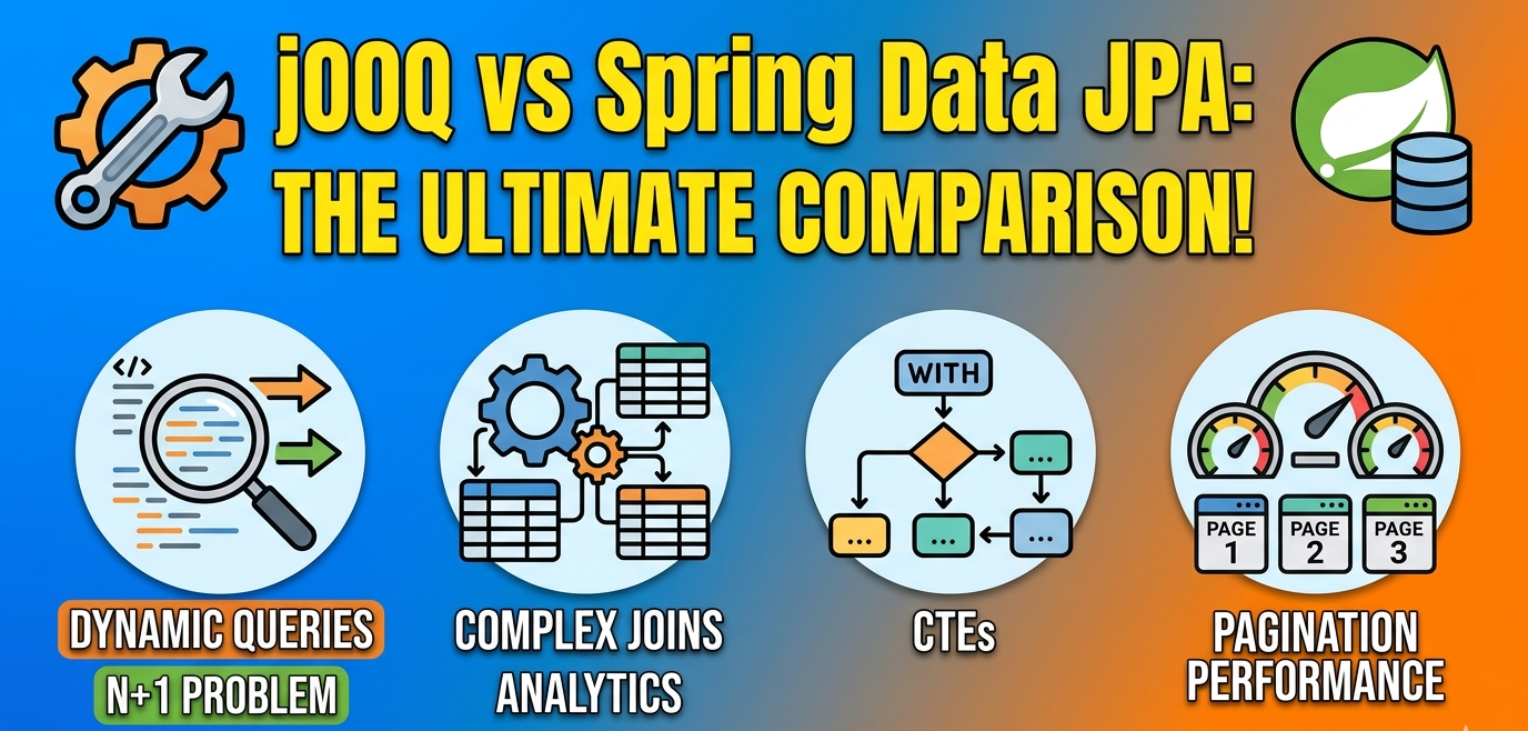 Mastering Complex Queries: jOOQ vs Spring Data JPA Deep Dive (Part 2/4)