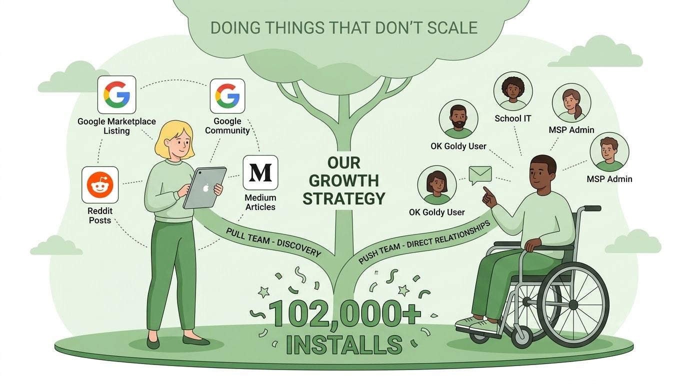 How AdminSheet Pro (A Google Workspace Add-On) Crossed 102,000 Installs in 45 Days by Doing Things…