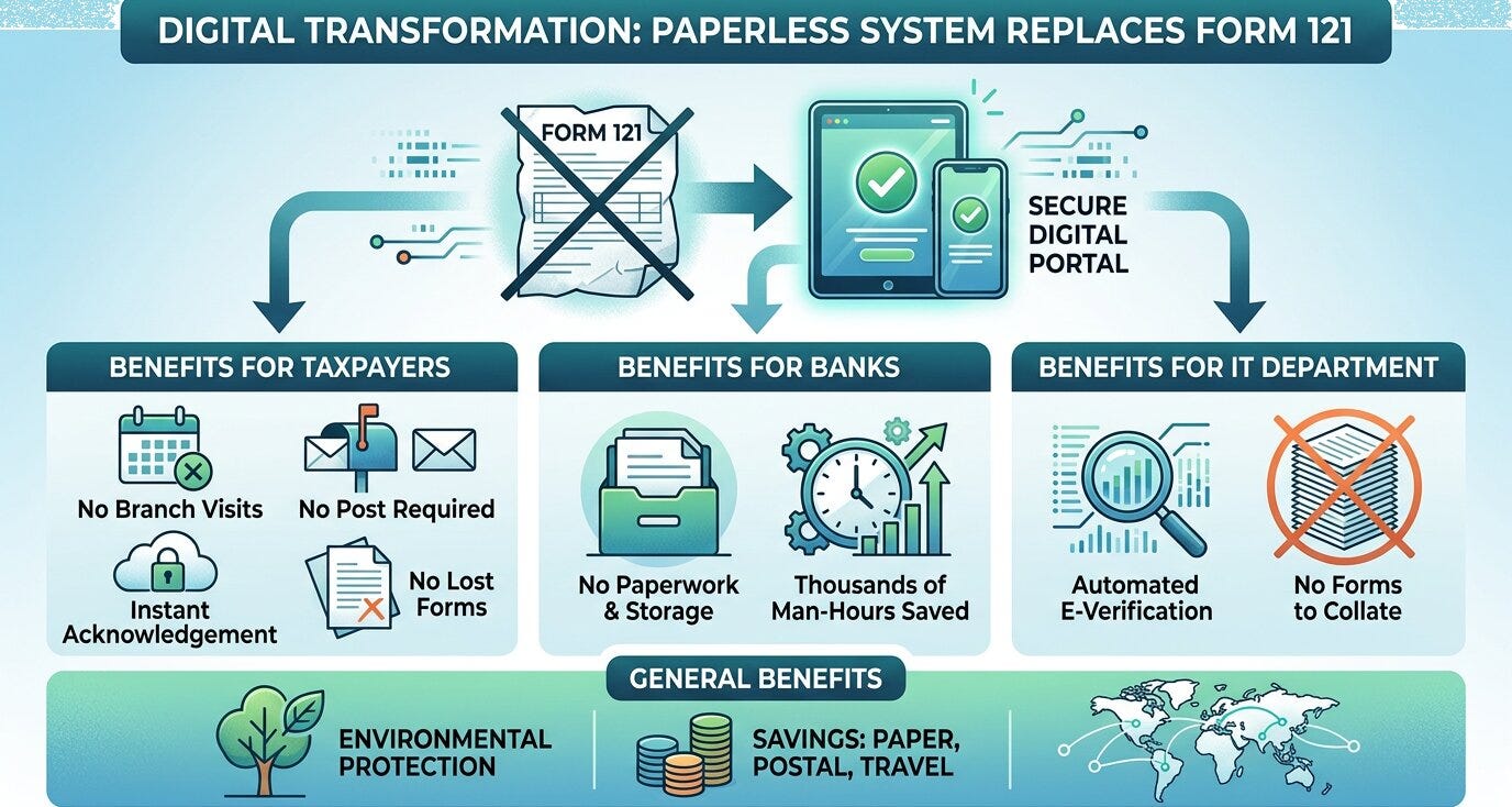 PAPERLESS SYSTEM TO REPLACE FORM 121
