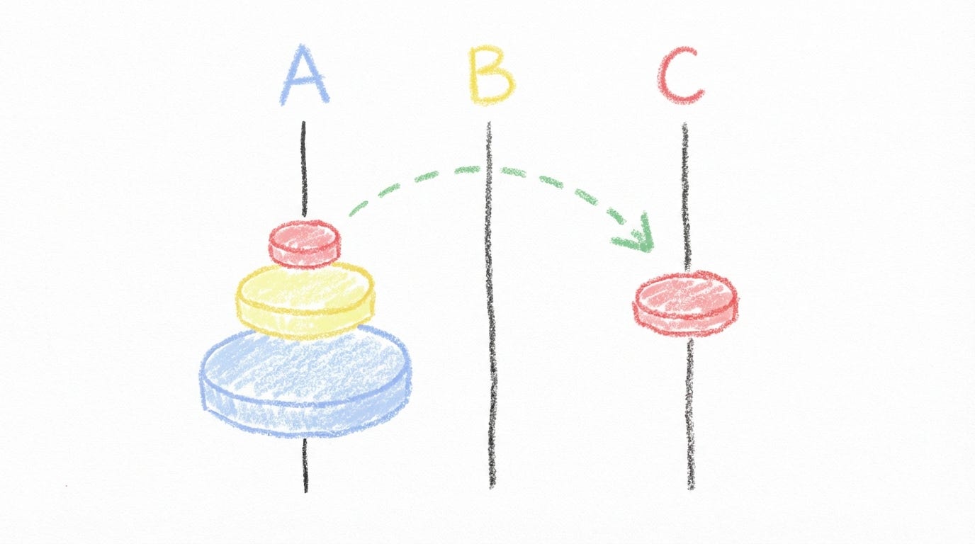 Easy Recursive Approach to Solve the Tower of Hanoi Problem