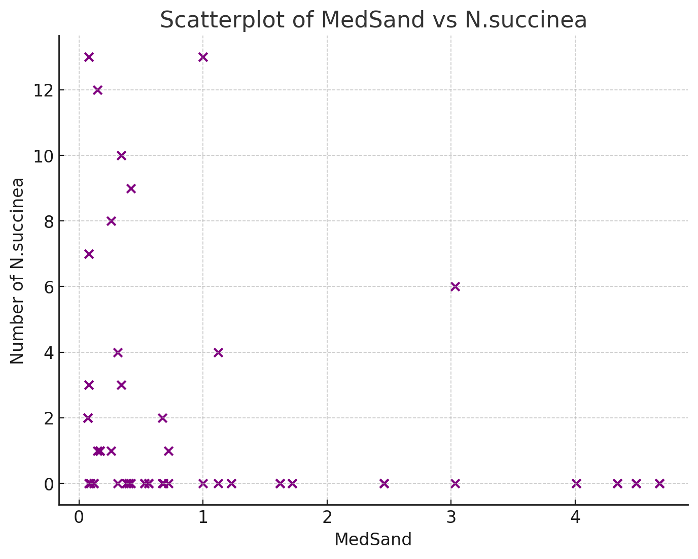 ChatGPT-4o can correctly provide and interpret summary statistics of Generalized Linear Models —…