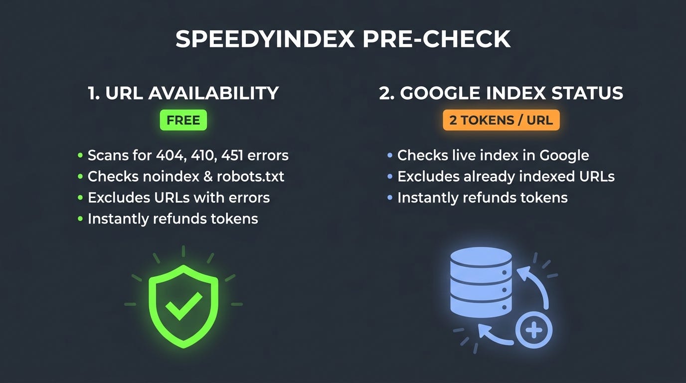 SpeedyIndex Pre-Indexing Link Check: Save Tokens and Time