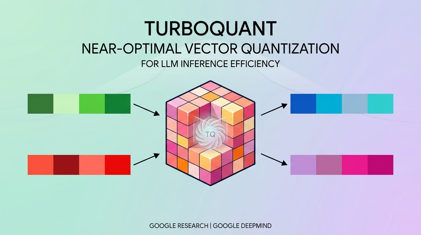 TurboQuant: Near-Optimal Vector Quantization for LLM Inference Efficiency