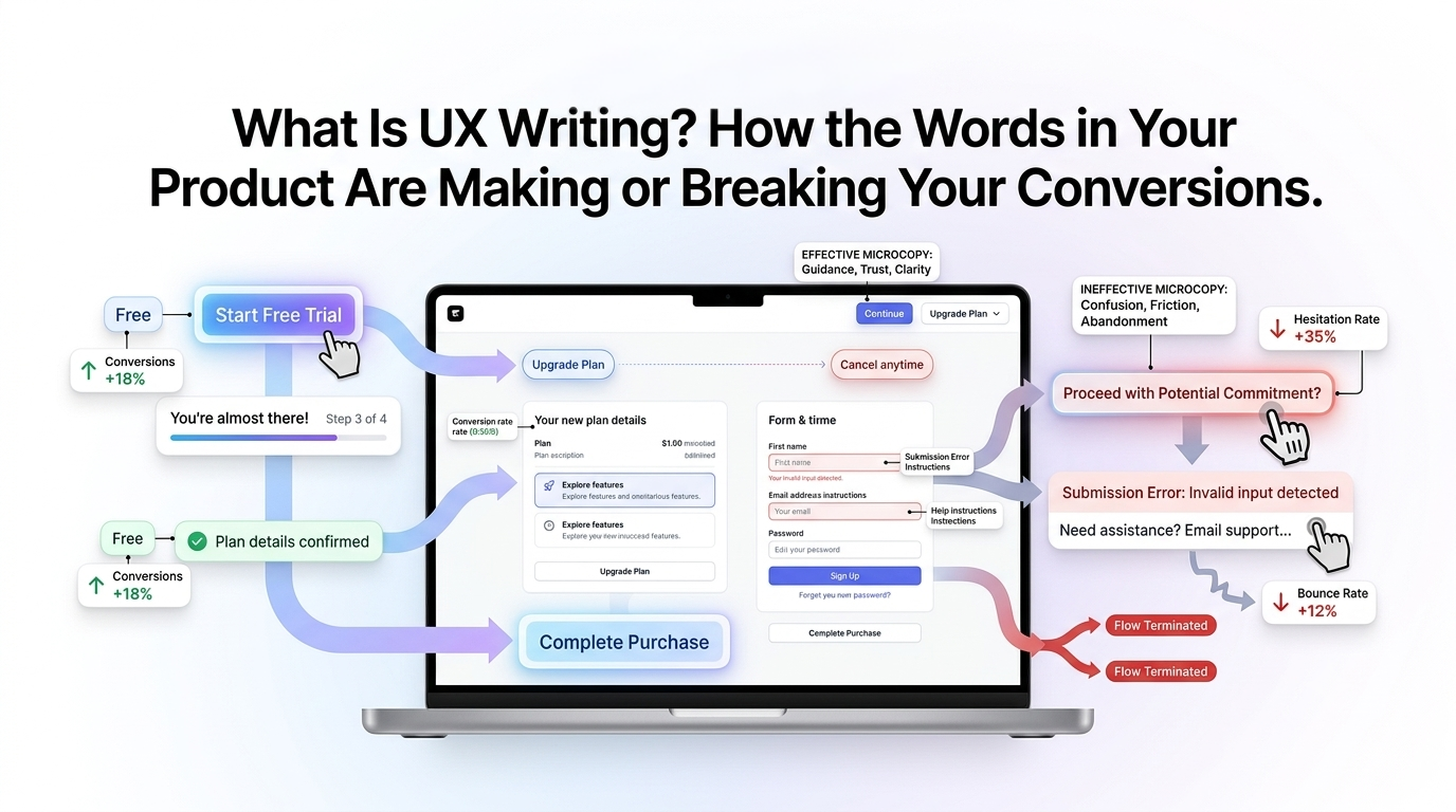 What Is UX Writing? How the Words in Your Product Are Making or Breaking Your Conversions