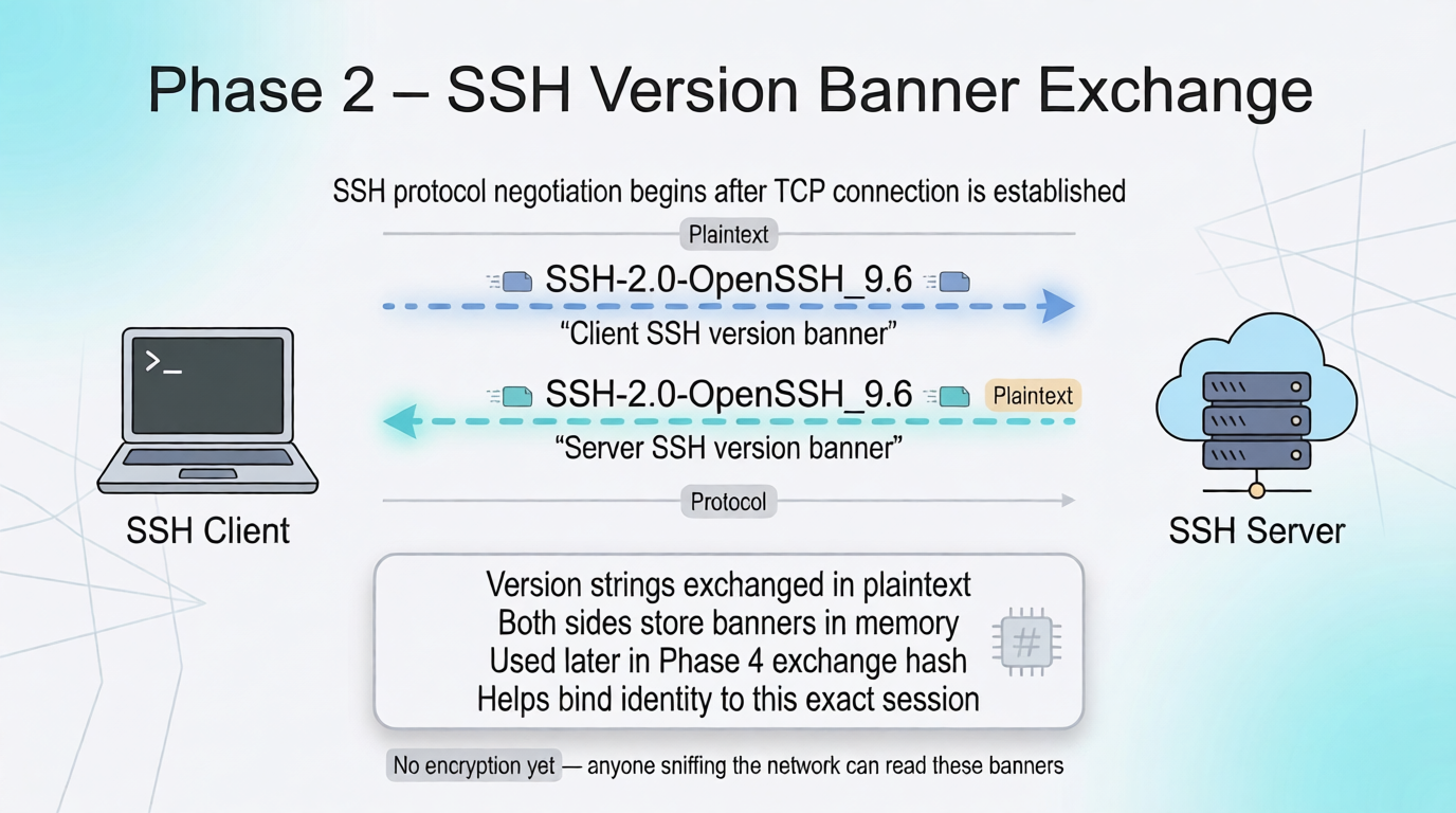 Version Banner Exchange