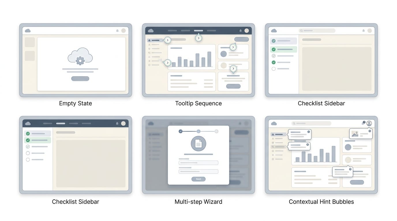 Figure 1. Five different assumptions about how people learn, tested against the same fourteen users.