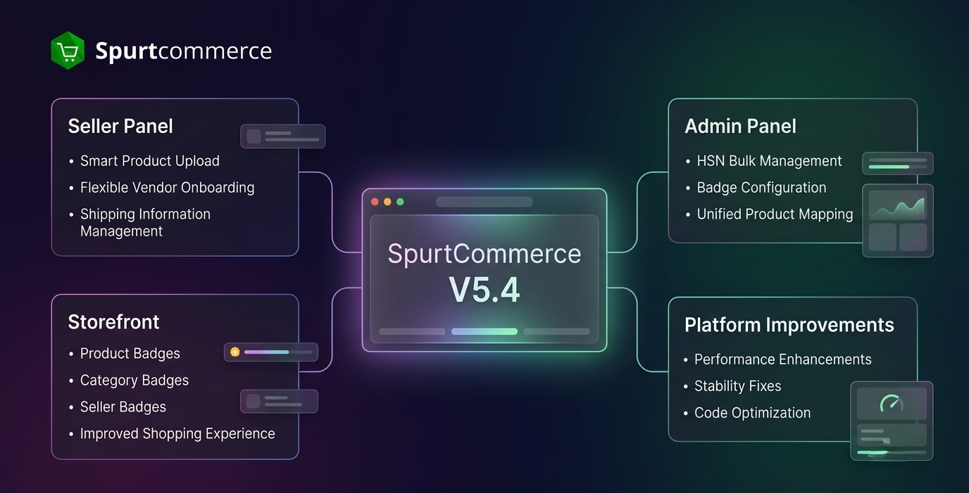 SpurtCommerce V5.4 Release New Features