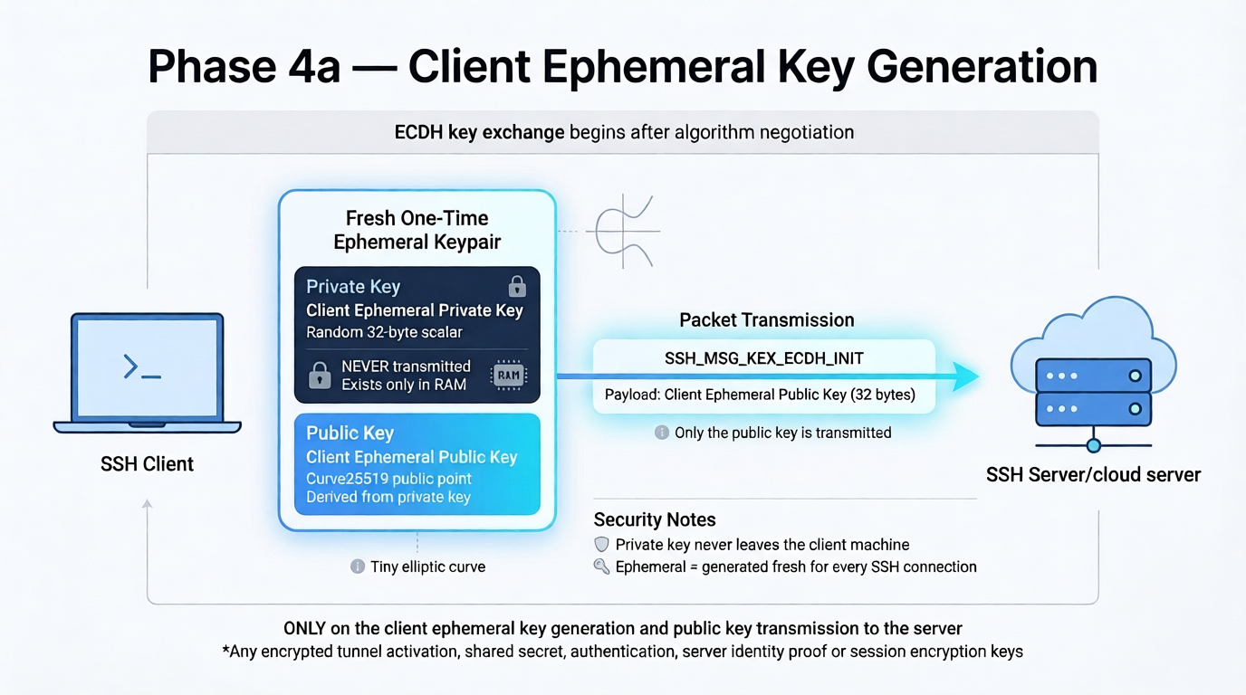 Client Ephemeral Key