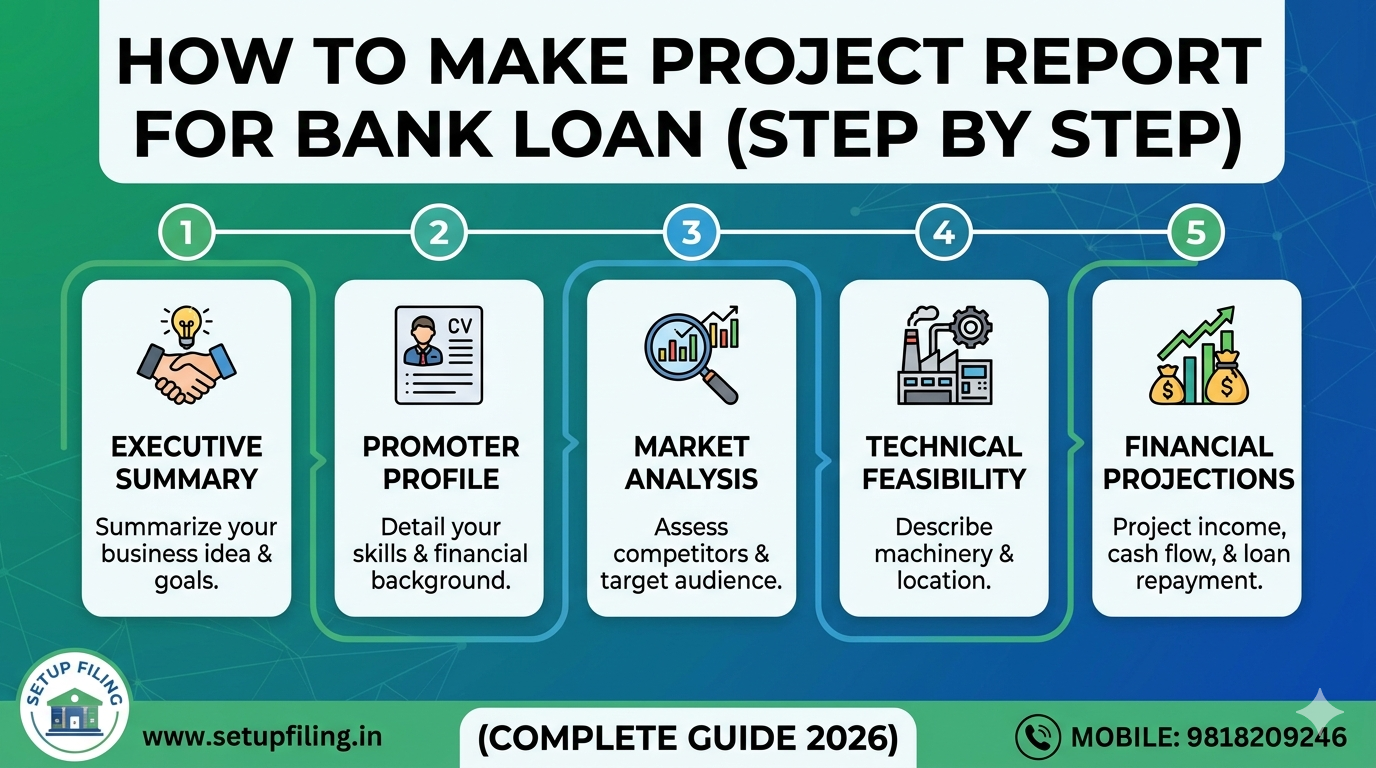 How to Make Project Report for Bank Loan (Step by Step)