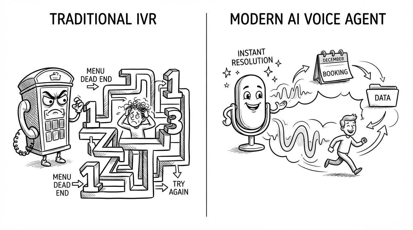 AI Voice Agents vs. Traditional IVR: 2026 Comparison