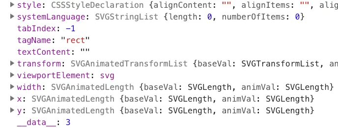 This node has been bound to a data value of 3