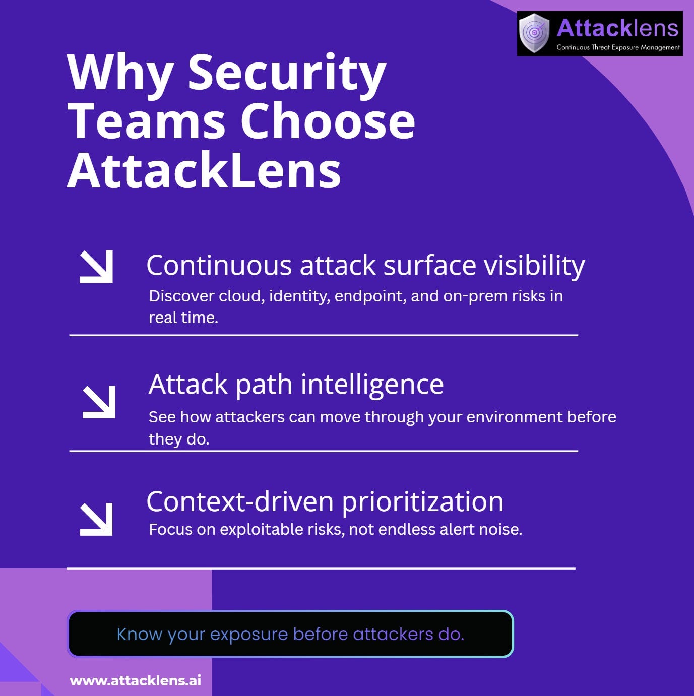 Why Security Teams Choose ATTACKLENS