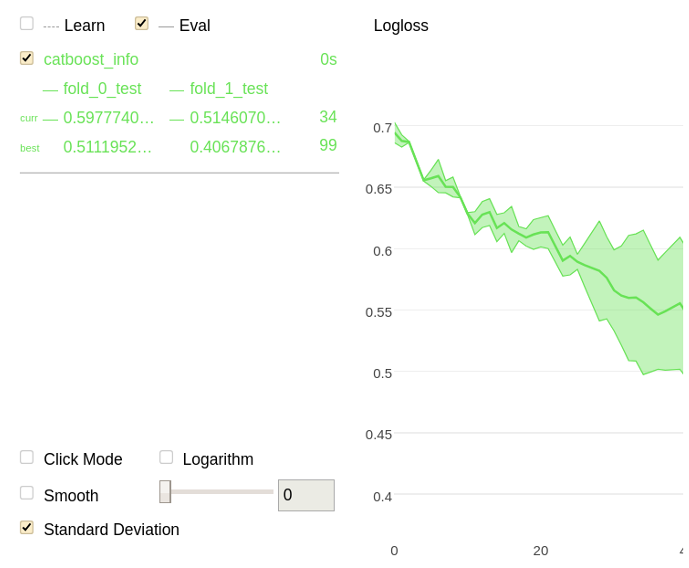 Catboost python. CATBOOST. Модель CATBOOST. CATBOOST classifier loss functions. CATBOOST Plot.