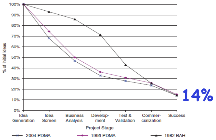 How to Price Innovative New Products - Pricing Solutions