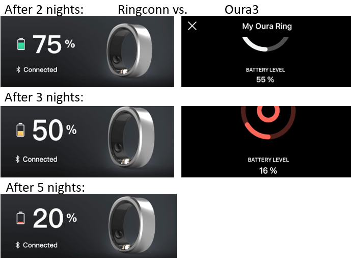 RingConn: Neues Wearable in Ring-Form mit wochenlanger