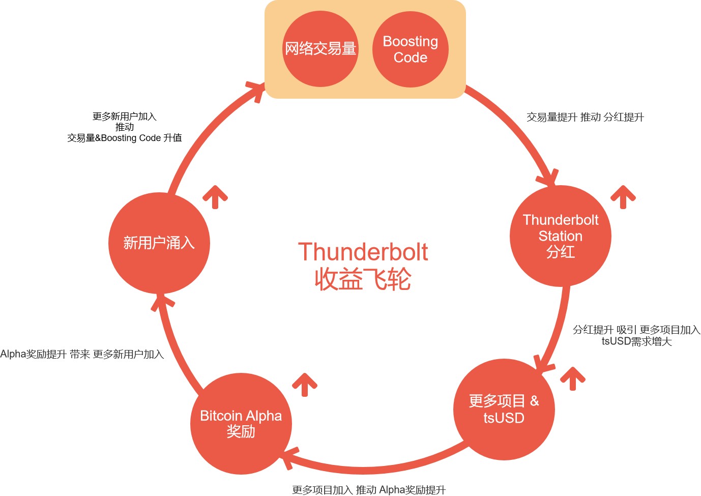 从分红到用户裂变，Thunderbolt Station的自增长秘密