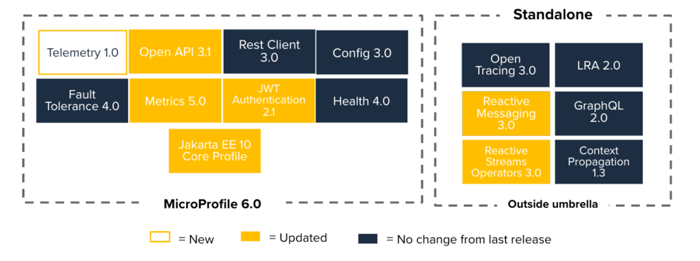 OpenTelemetry and MicroProfile: Enabling effective observability for your cloud-native Java…