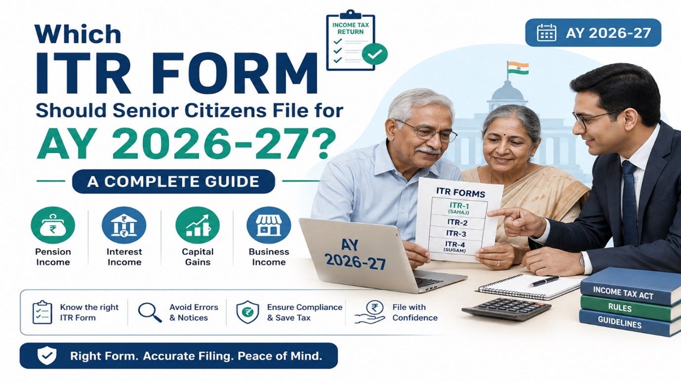 Senior Citizens ITR Filing Guide AY 2026–27: Choose the Correct ITR-1, ITR-2, ITR-3 or ITR-4