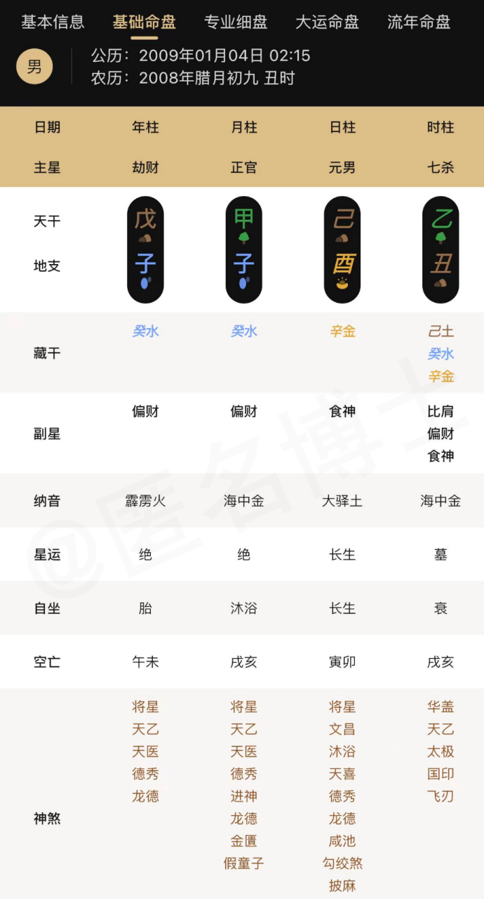 预测“九紫离火运”与比特币BTC、Web3的那些事- 匿名博士- Medium