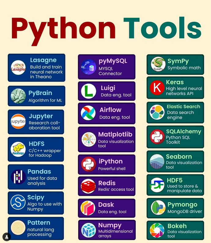 A Comprehensive Overview of Essential Python Tools for Data Science and  Development | by Cyber News by Brianna R | Medium